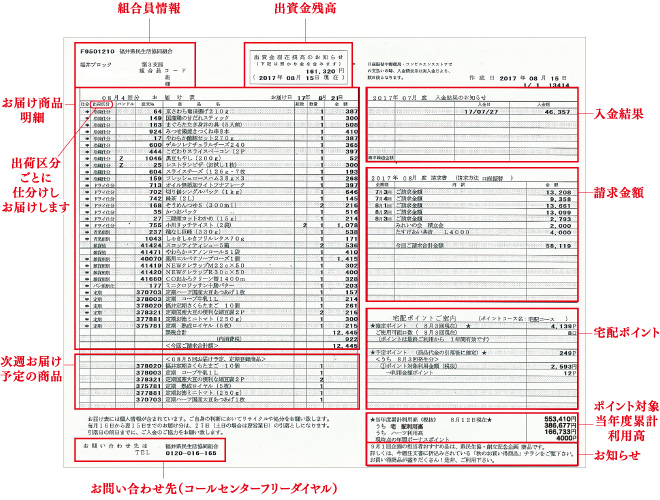 お届け明細書の見かた 福井県民生活協同組合